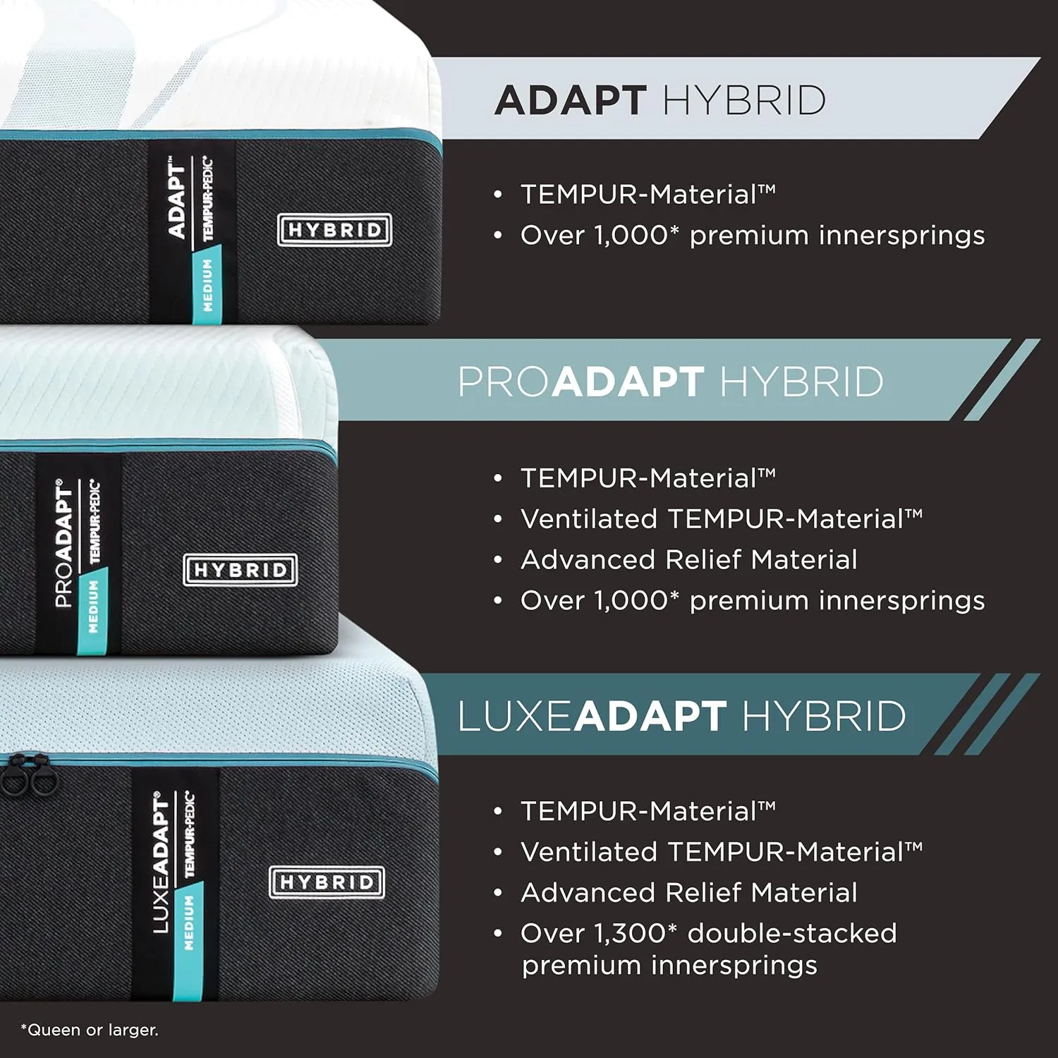 TEMPUR- ProAdapt 2.0 Medium 12 inch Hybrid Mattress, Queen