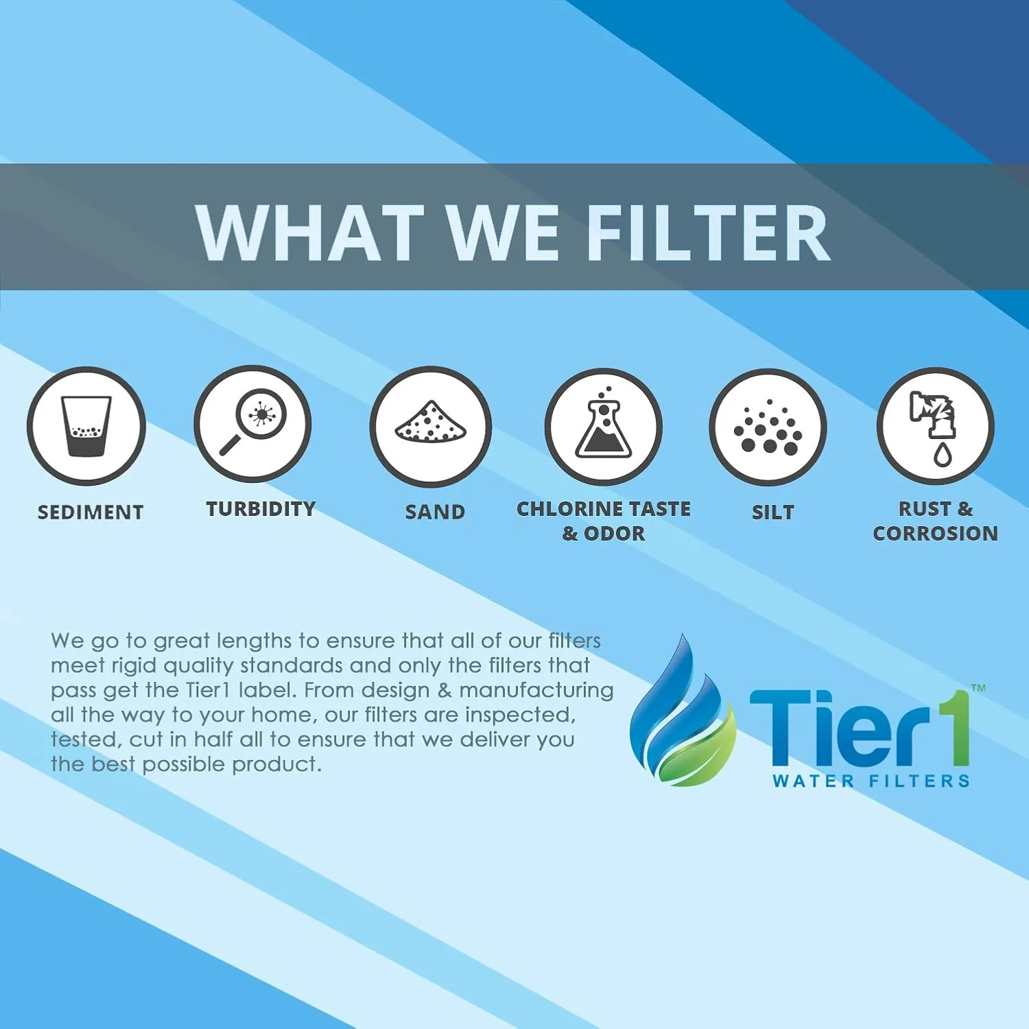 Tier1 20 Micron 20 Inch x 4.5 Inch | 2-Pack Spun Wound Polypropylene Whole House Sediment Water Filter Replacement Cartridge | Compatible with Pentek DGD-7525-20, 155356-43, Home Water Filter