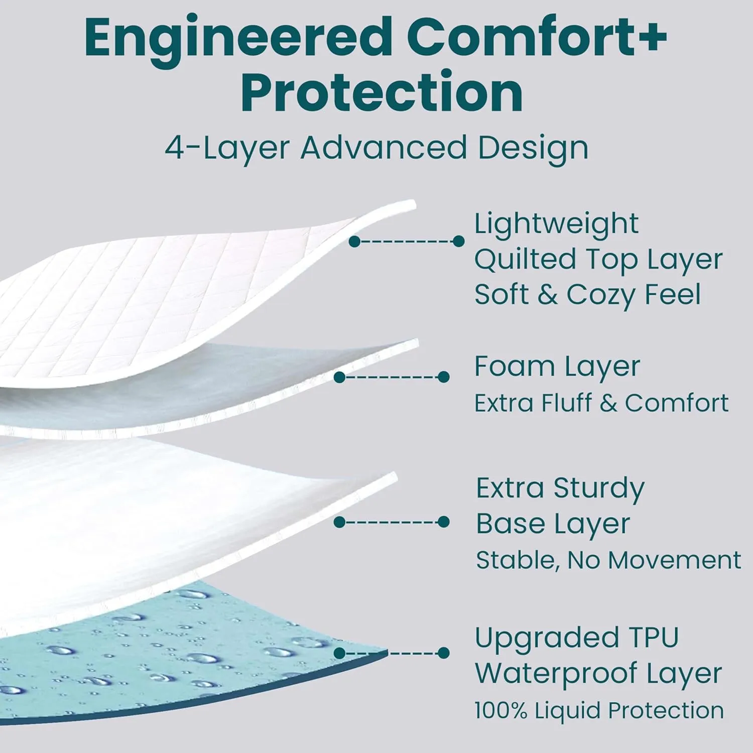 Twin Mattress Protector – 100% Waterproof – Long Straps fit Deep Mattresses – Soft and Noiseless Mattress Cover – No Slip – Strong Elastic for Secure Fit – Easy to Clean