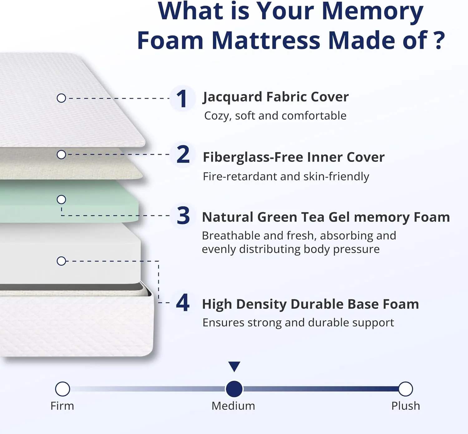 Twin XL Mattress 10 Inch Green Tea Memory Foam Mattress for Cool Sleep & Pressure Relief, Fiberglass Free, Bed in a Box, Removable Washable Cover, CertiPUR-US Certified