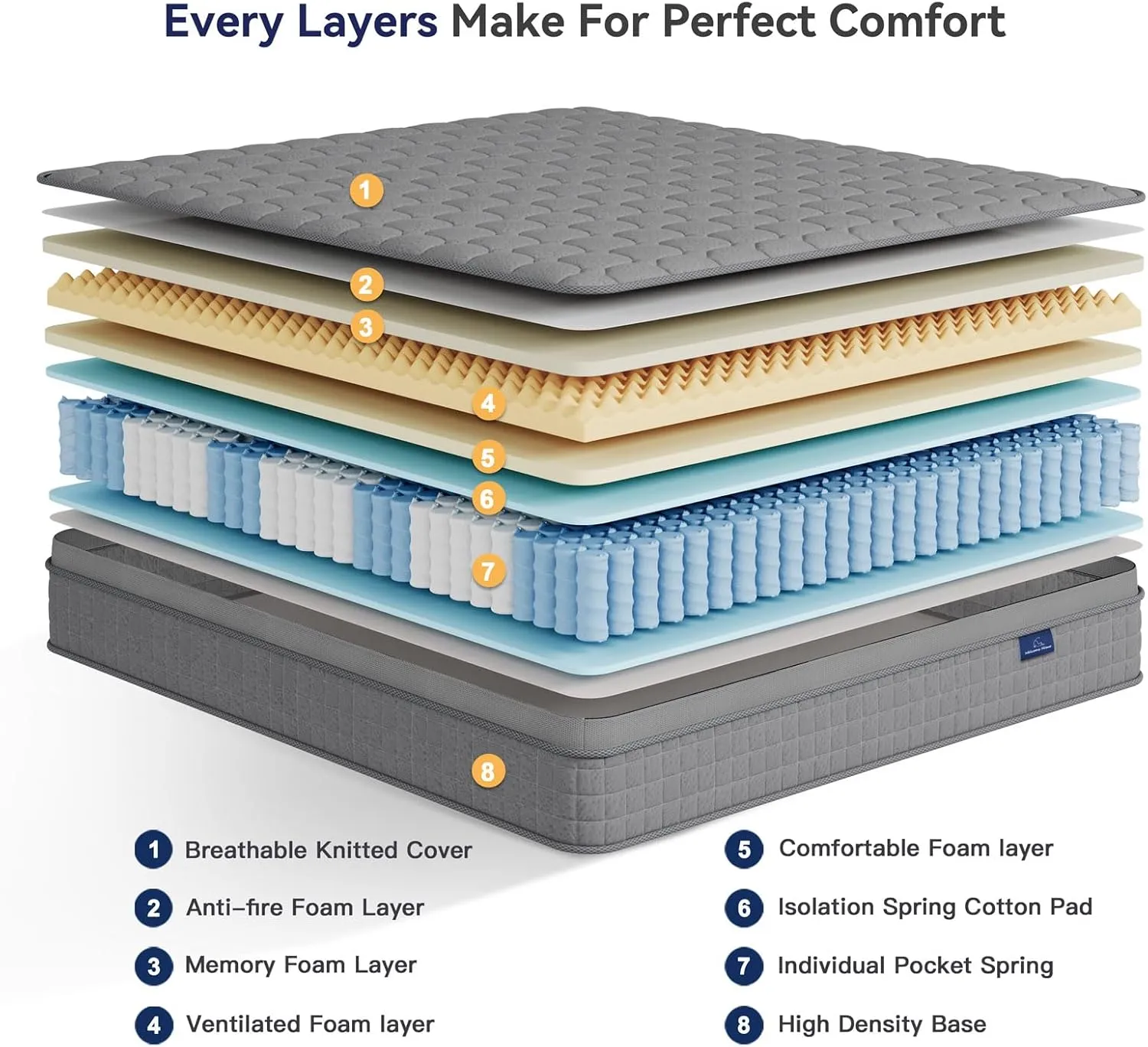 Vesgantti 10 Inch Multilayer Hybrid Queen Mattress - Multiple Sizes & Styles Available, Ergonomic Design with Memory Foam and Pocket Spring, Medium Firm Feel, Grey