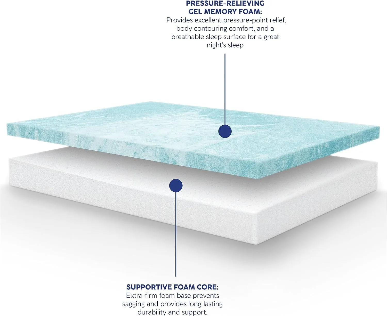 Vibe Heather Grey Gel Memory Foam Mattress, CertiPUR-US and Oeko-TEX Certifed Bed-in-a-Box in Ultra Small Package, 10-Inch, Twin