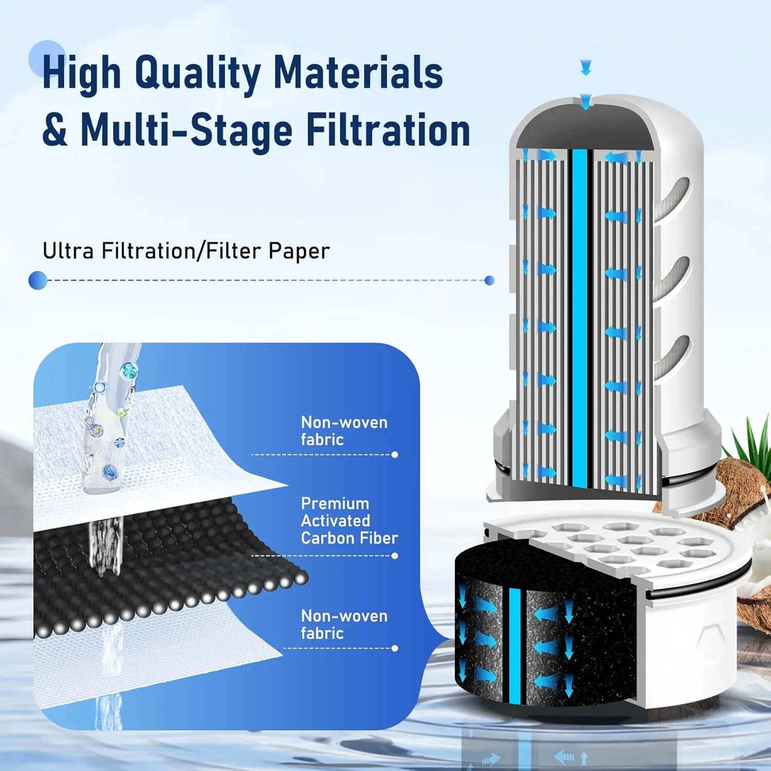 Water Pitcher Filter Replacement for LS Home Water Filter Pitchers and Dispensers.Can Effectively Remove Dirt, Sand, Cloudiness Microplastics, PFAS, 30  Contaminants From Water(6 1)