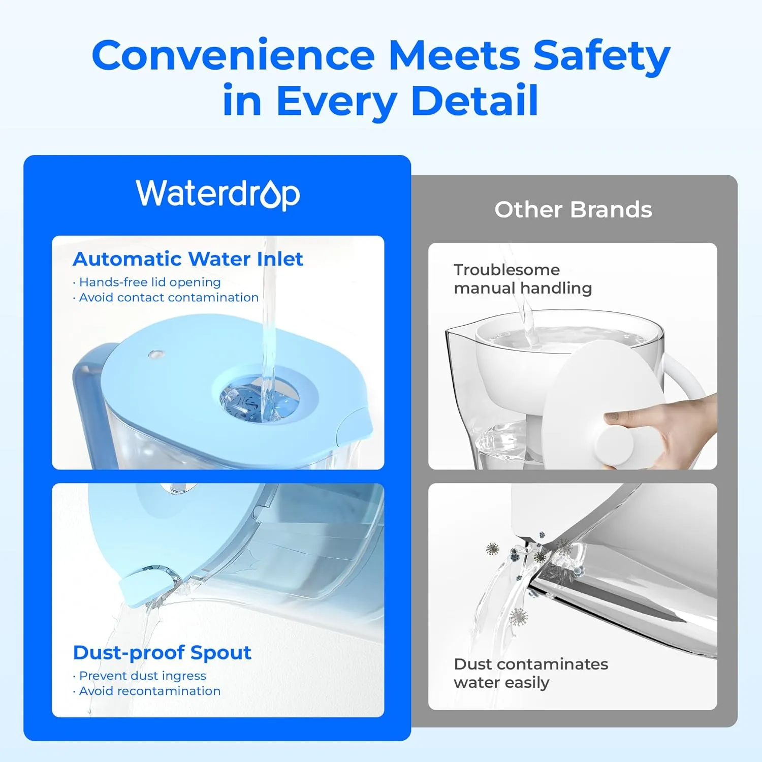 Waterdrop Alkaline Lucid 10-Cup Large Water Filter Pitcher with 1 Filter, Healthy, Improved Coffee Taste, Clean & Toxin-Free Mineralized Alkaline Water (100 Gallons), Up to PH 9.5, BPA Free, Blue