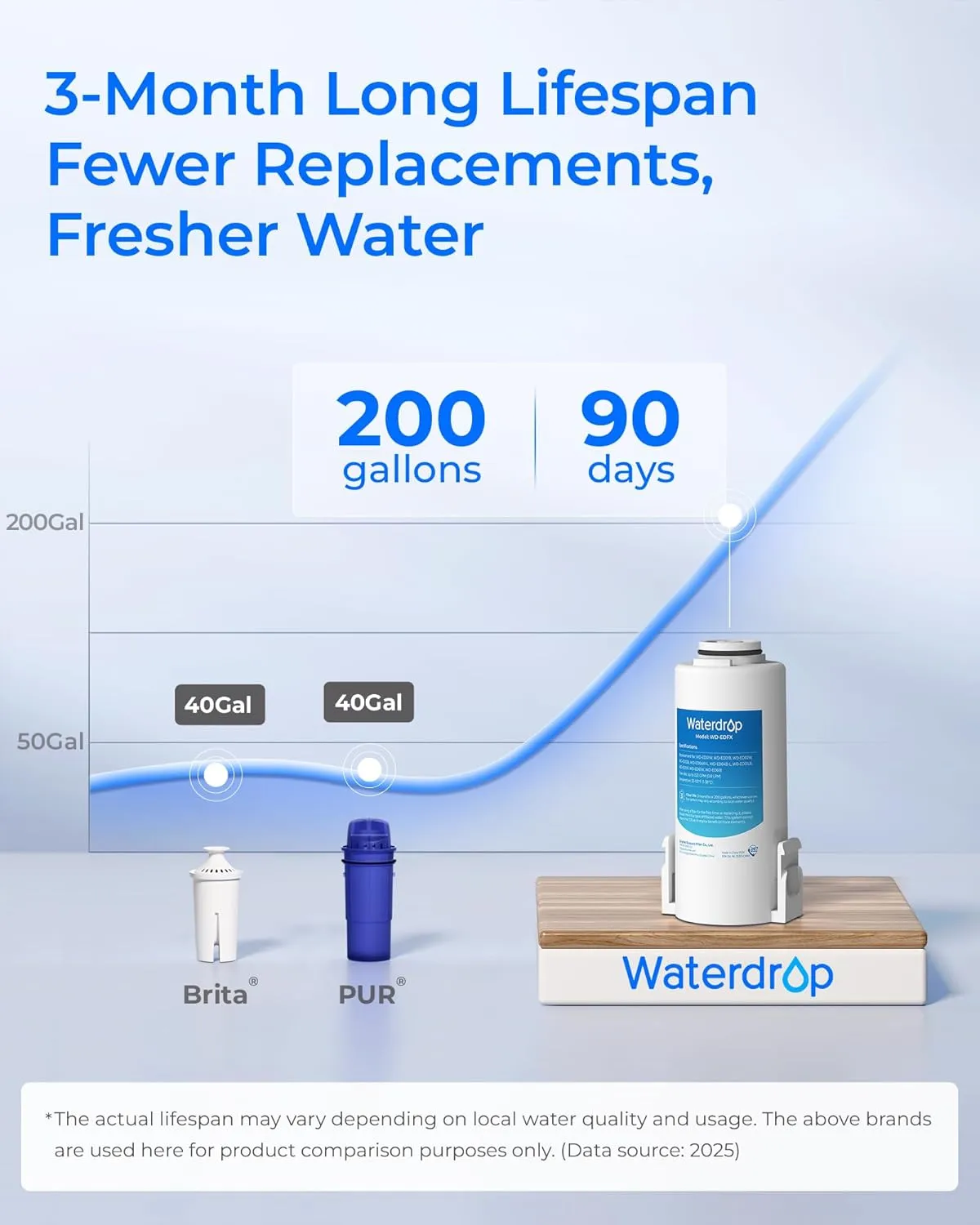 Waterdrop Rechargeable Water Filter Dispenser, 200-Gallon Water Pitcher, Instant 15-Cup Countertop System, 10X Filtration Efficiency, Reduce 98% Chlorine and 20  Contaminants, Navy Blue