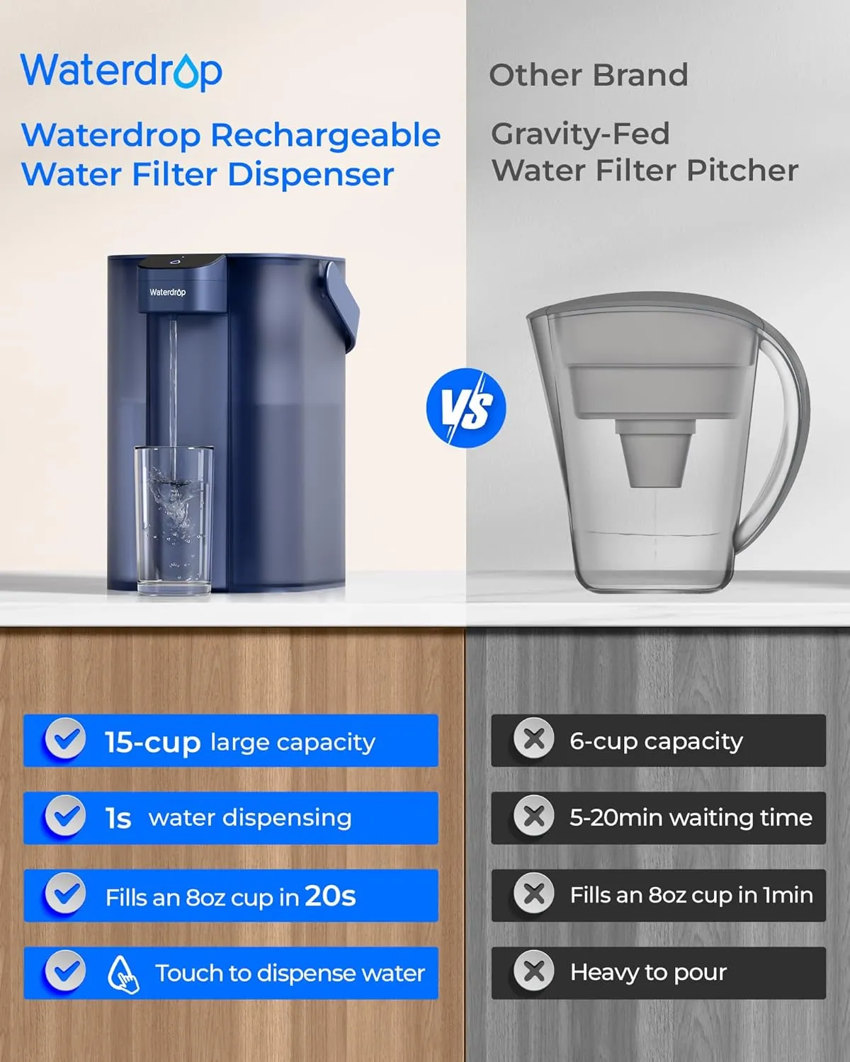 Waterdrop Rechargeable Water Filter Dispenser, 200-Gallon Water Pitcher, Instant 15-Cup Countertop System, 10X Filtration Efficiency, Reduce 98% Chlorine and 20  Contaminants, Navy Blue