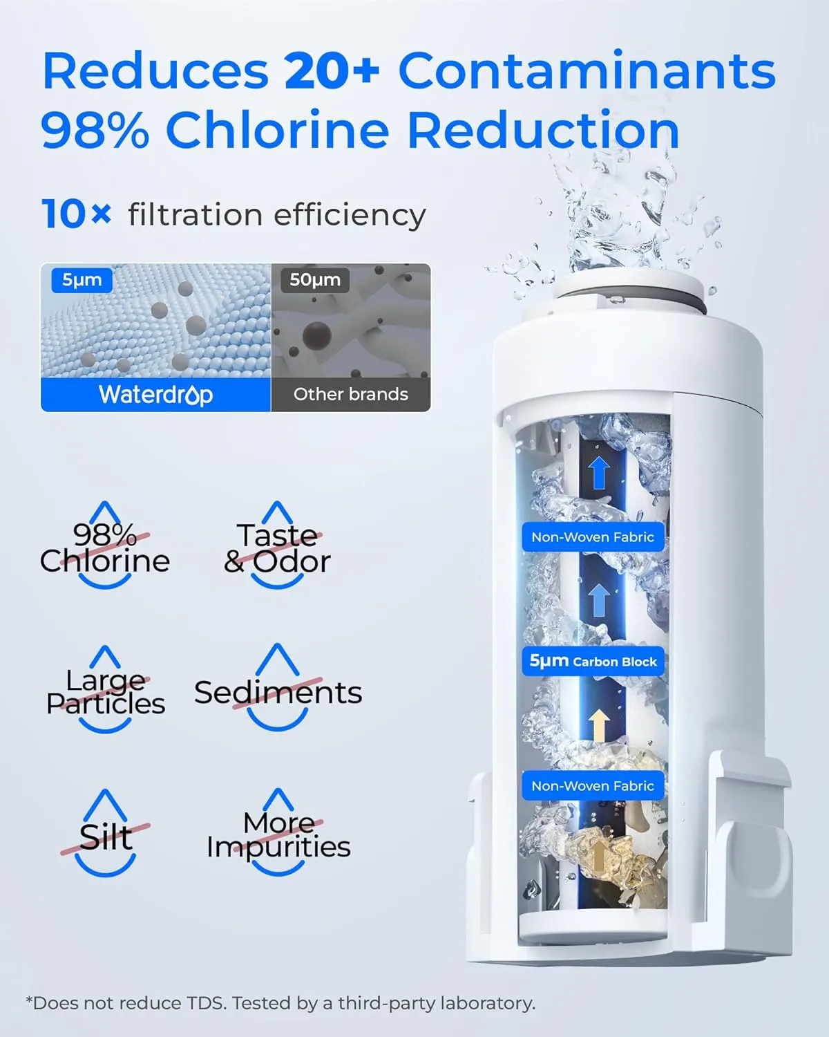 Waterdrop Rechargeable Water Filter Dispenser, 200-Gallon Water Pitcher, Instant 15-Cup Countertop System, 10X Filtration Efficiency, Reduce 98% Chlorine and 20  Contaminants, Navy Blue