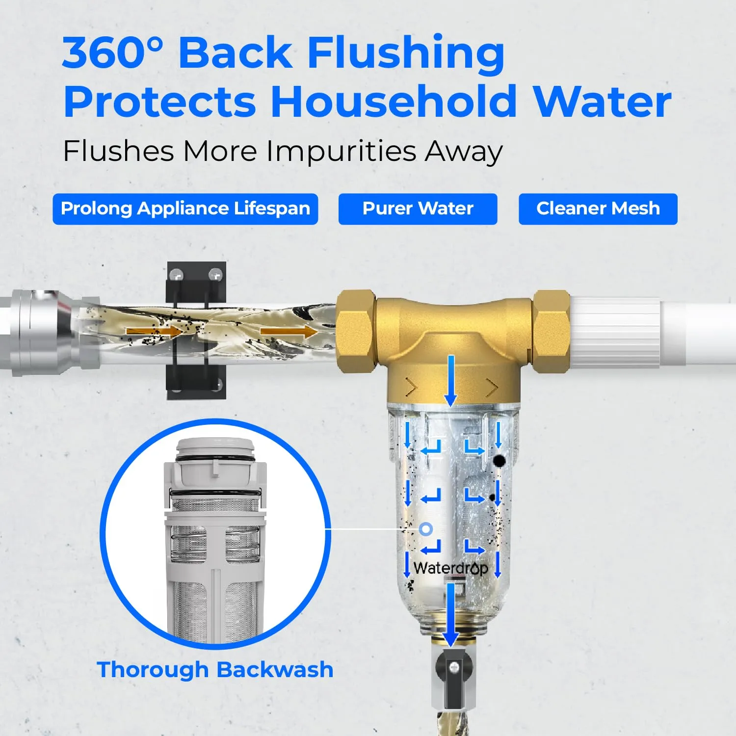 Waterdrop Spin Down Sediment Filter, Backwash Whole House Water Filter System for Well Water, 40-50 Micron, 1" MNPT   3/4" FNPT   3/4" MNPT, Traps Sand, BPA Free, WD-RPFK