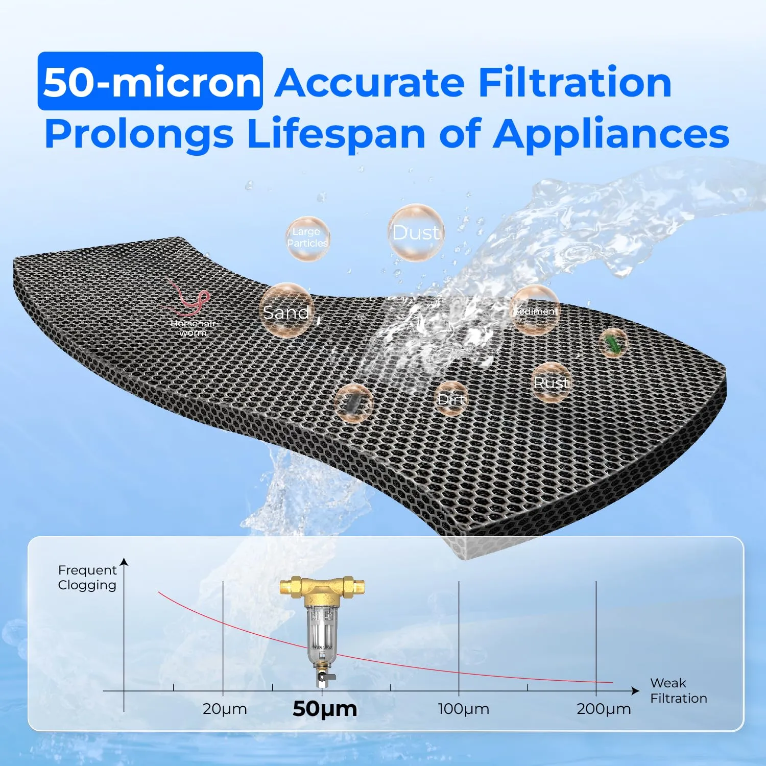Waterdrop Spin Down Sediment Filter, Backwash Whole House Water Filter System for Well Water, 40-50 Micron, 1" MNPT   3/4" FNPT   3/4" MNPT, Traps Sand, BPA Free, WD-RPFK