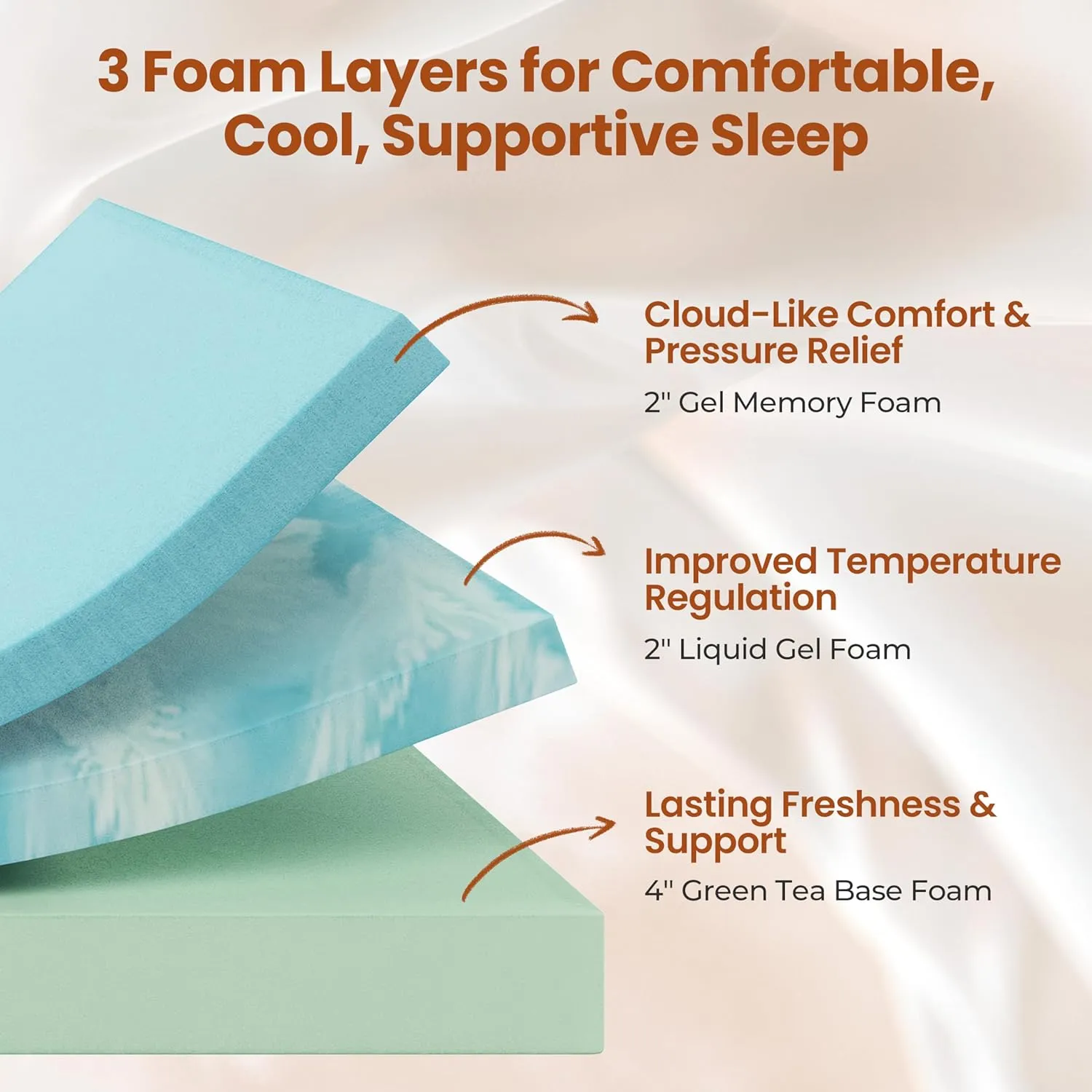 Yaheetech 8 Inch Full Size Mattress 3 Foam Layer Cooling Gel Memory Foam Mattresses, Green Tea for Fresher Sleep, Medium Firm, No Fiberglass, CertiPUR-US Certified, Full Mattress in a Box