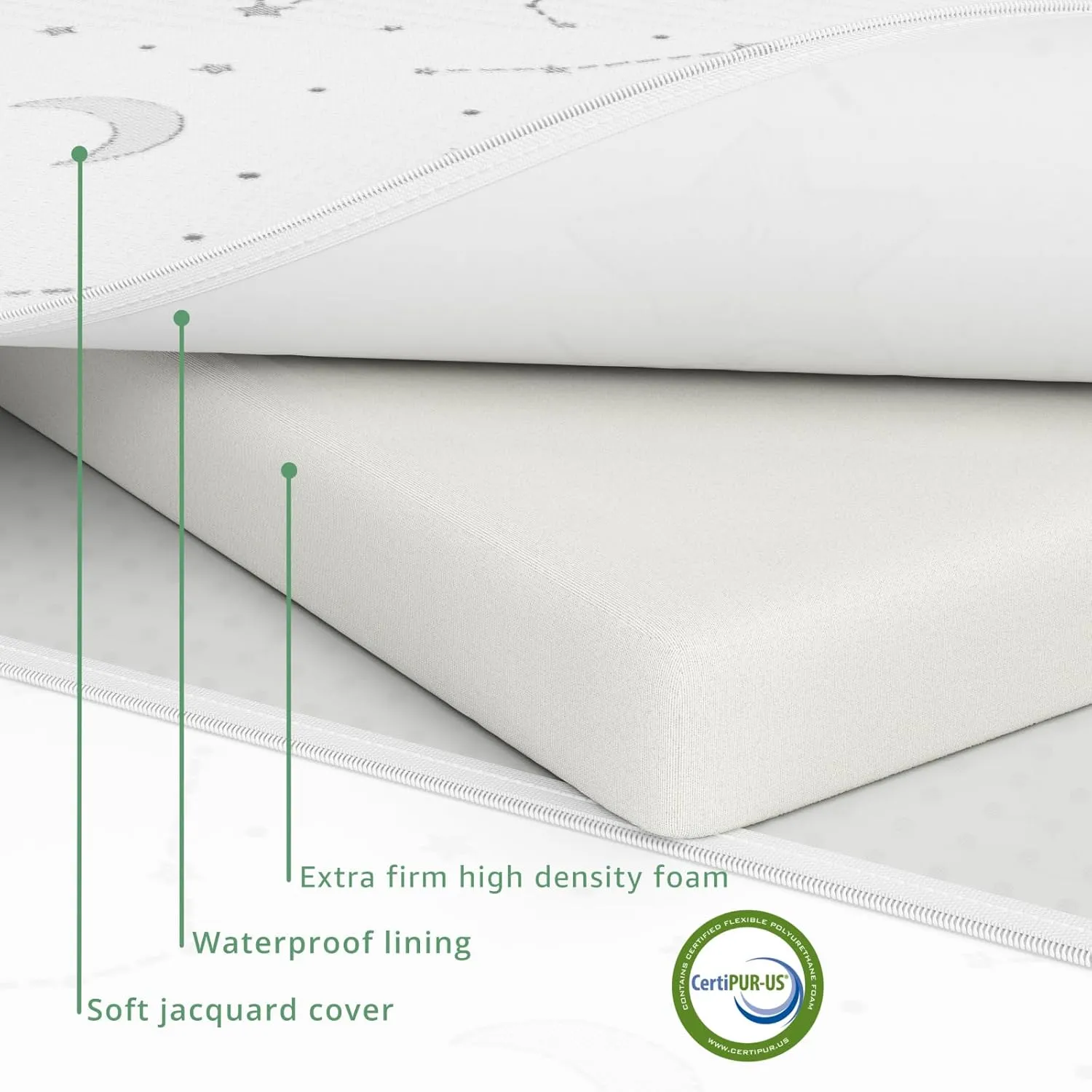YENING Pack and Play Mattress Topper Baby Pack N Play Mattresses for Playpen and Playard with Washable Cover 38"x26"x1", 1 Pack Firm Foam
