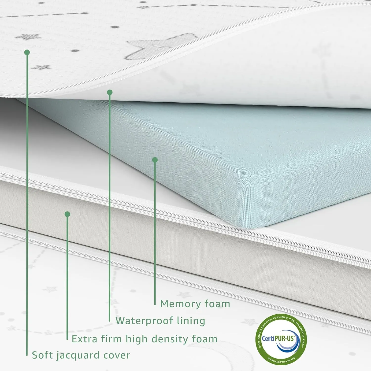 YENING Pack N Play Mattresses Baby Pack and Play Mattress Pad for Playpen and Playard with Washable Cover 38"x26"x1", 2 Pack (1 Pack Memory Foam   1 Pack Firm Foam)