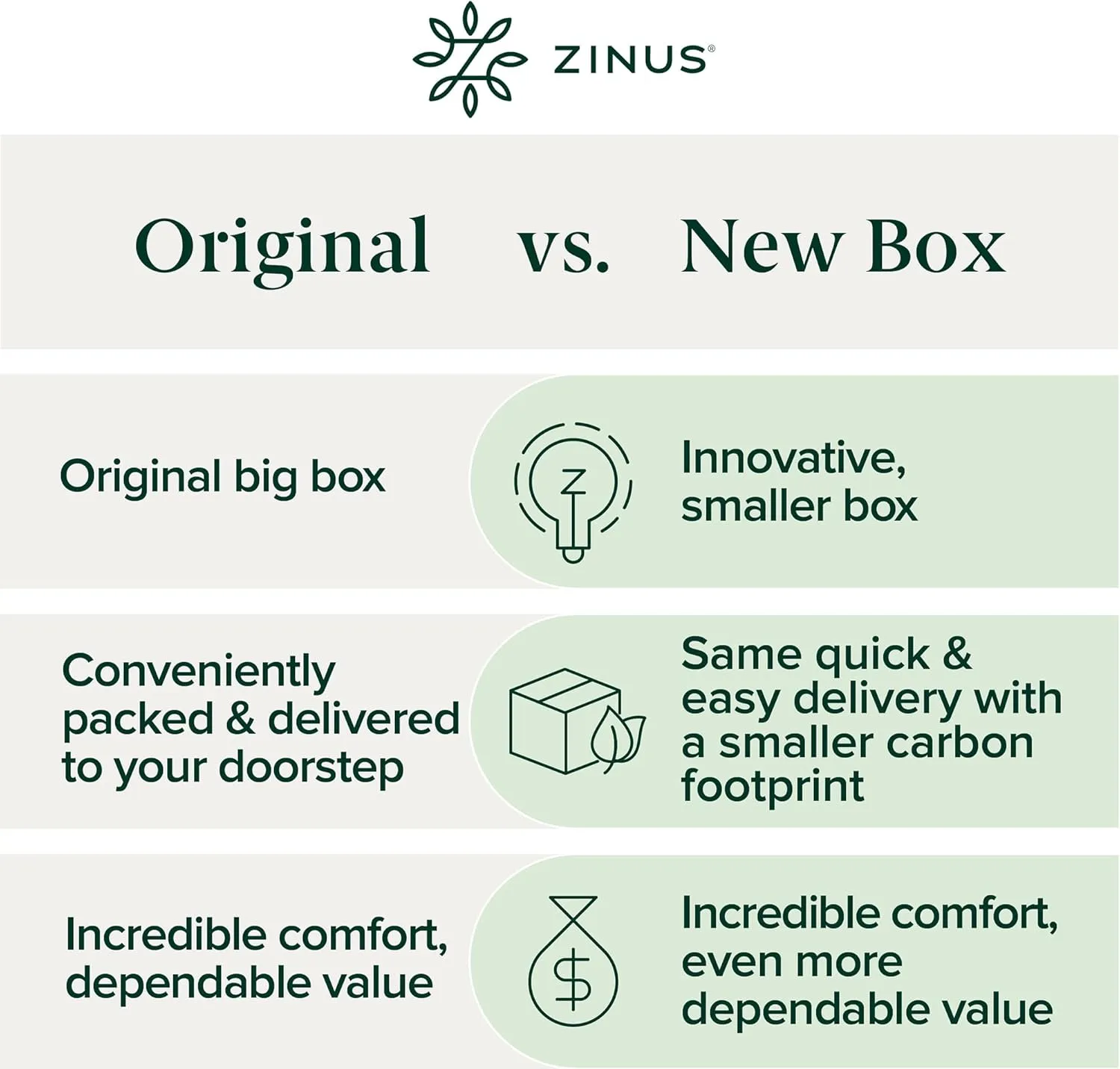 ZINUS 10 Inch Cooling Essential Memory Foam Mattress [New Version], Queen, Fiberglass Free, Medium Feel, Cooling Airflow Memory Foam, Certified Safe Foams & Fabric, Mattress in A Box