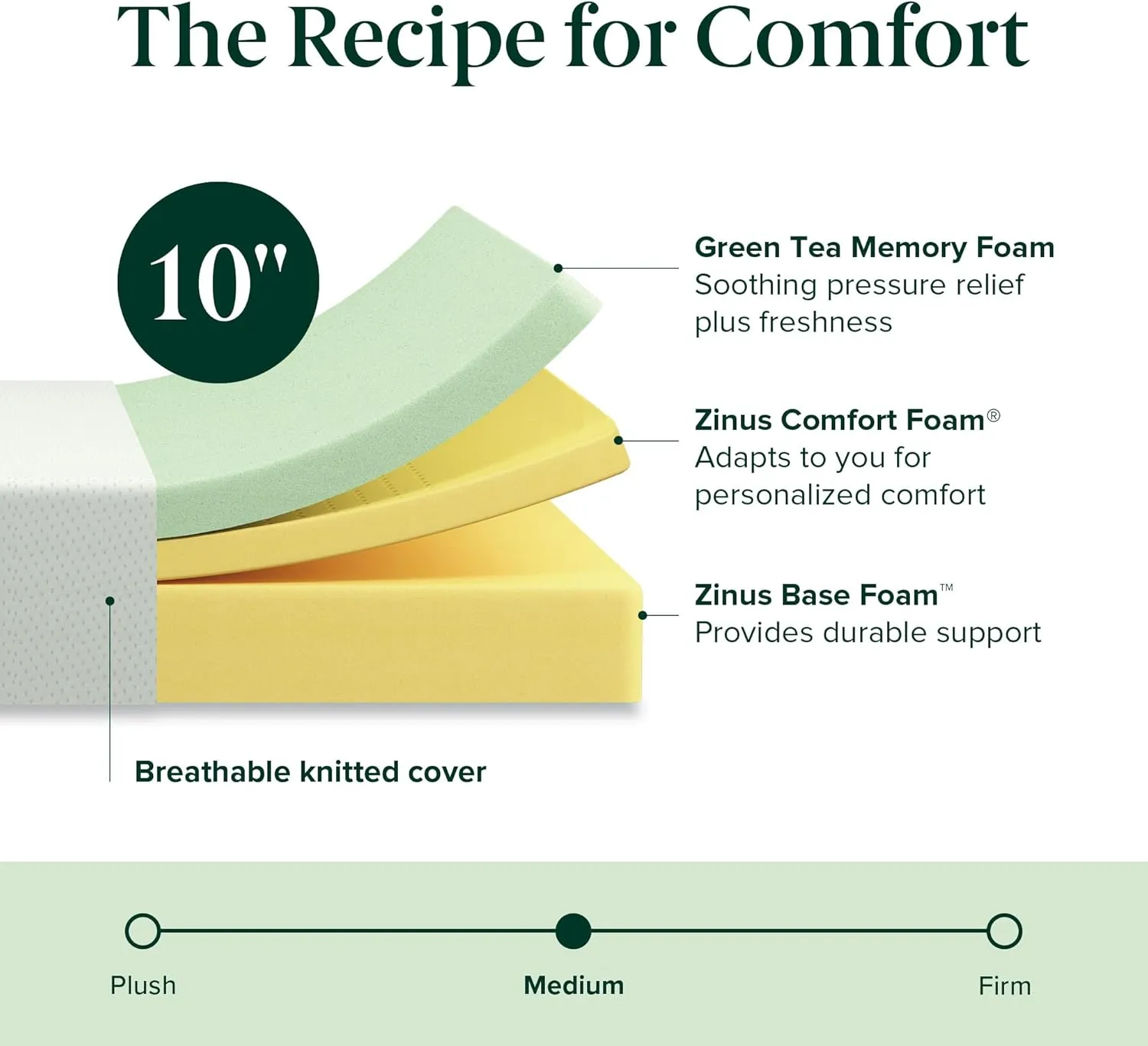 ZINUS 10 Inch Green Tea Memory Foam Mattress [New Version], Queen, Fiberglass free, Medium Firm Feel, Zoned Pressure Relief, Certified Safe Foams & Fabric, Mattress in A Box