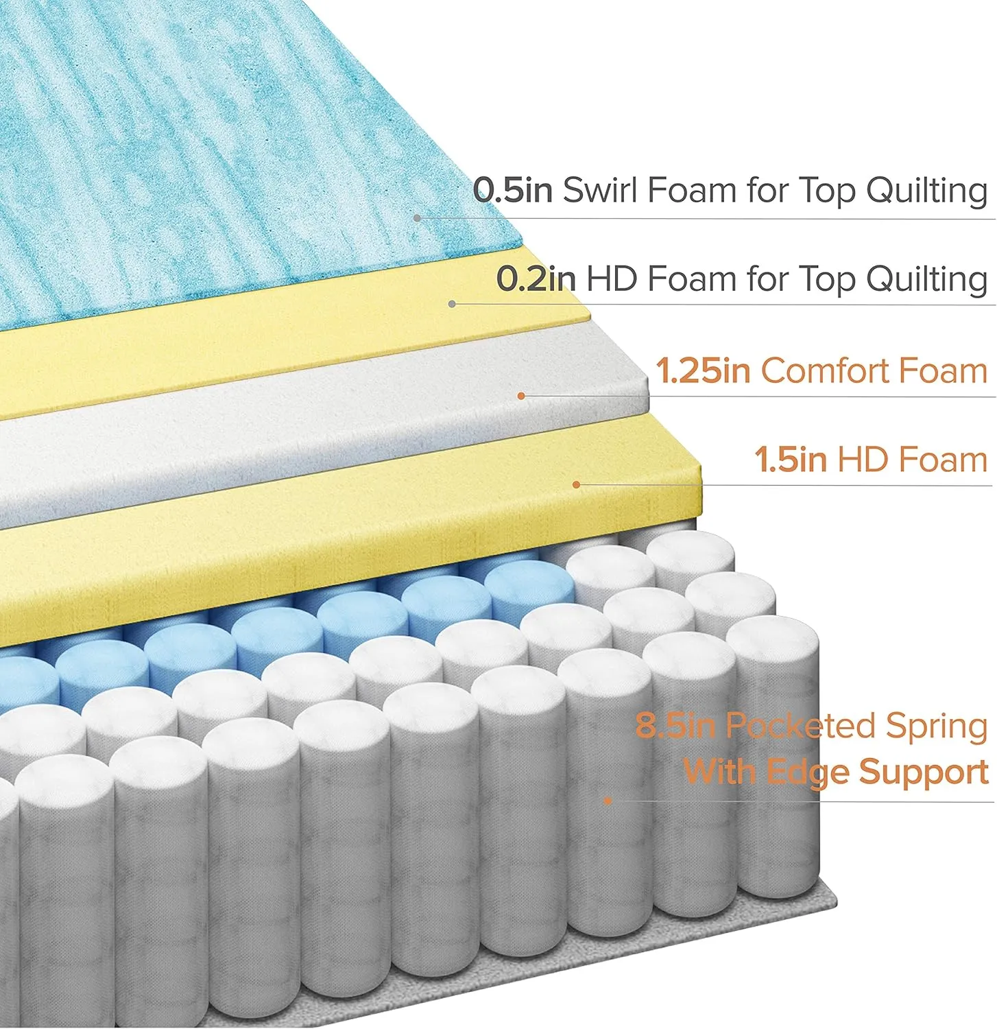ZINUS 12 Inch Cool Touch Comfort Gel-Infused Hybrid Mattress, Twin, Pocket Innersprings for Motion Isolation, Mattress in A Box