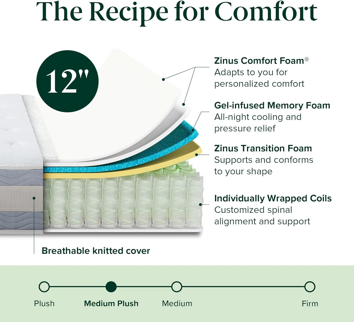 ZINUS 12 Inch Cooling Comfort Support Hybrid Mattress [New Version], Full, Fiberglass Free, Medium Plush, Cooling Motion Isolation, Certified Safe Foams & Fabric, Mattress in A Box