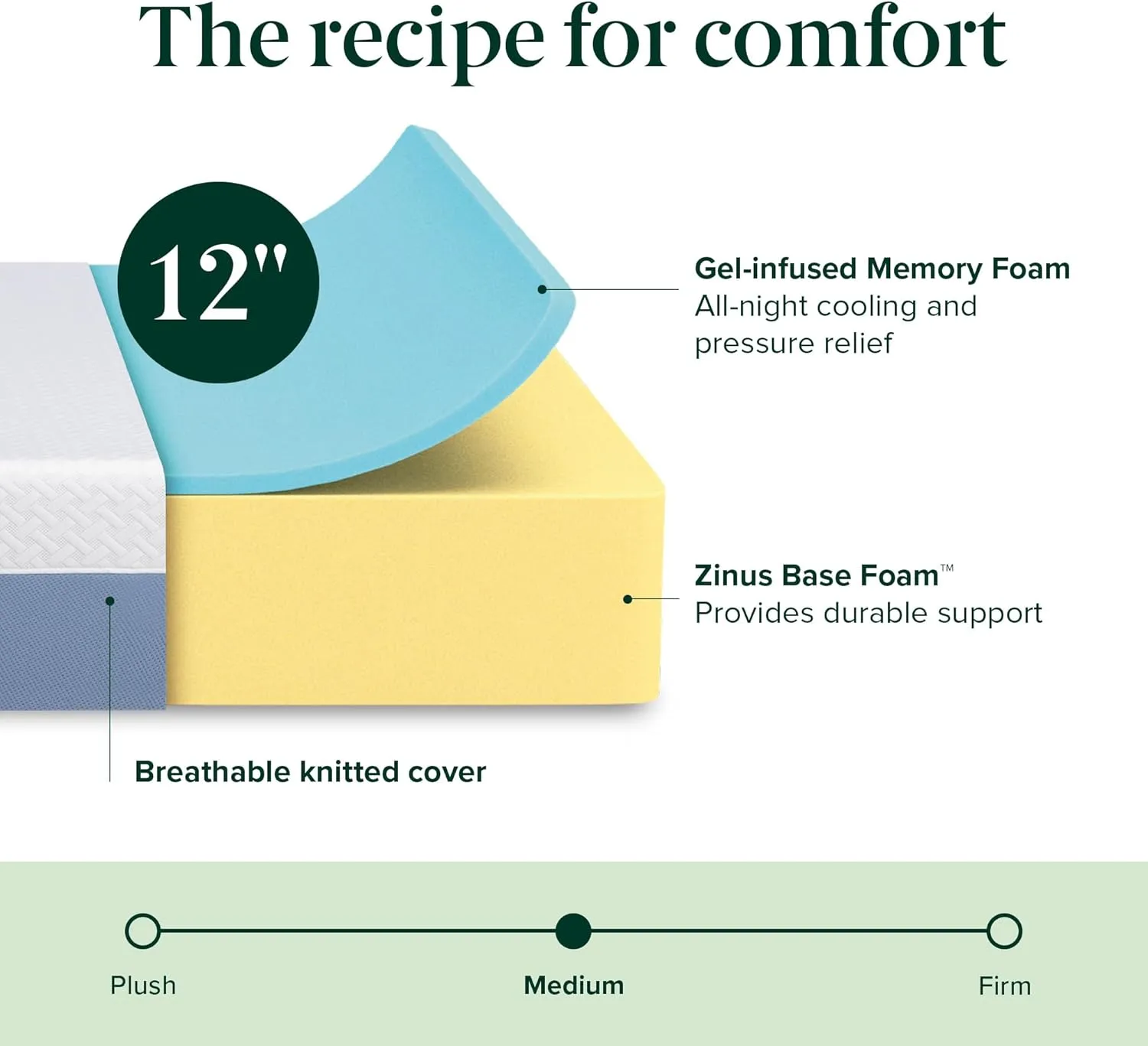 ZINUS 12 Inch Cooling Essential Memory Foam Mattress [New Version], Queen, Fiberglass Free, Medium Feel, Cooling Airflow Memory Foam, Certified Safe Foams & Fabric, Mattress in A Box