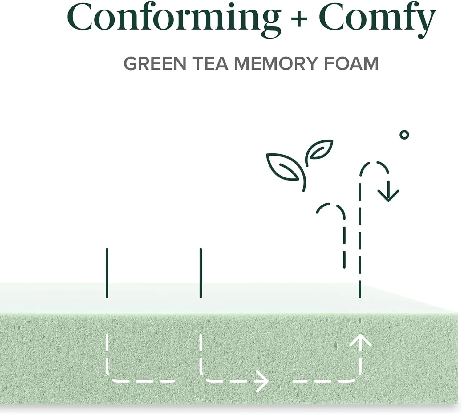 ZINUS 12 Inch Green Tea Memory Foam Mattress [New Version], King, Fiberglass free, Medium Firm Feel, Zoned Pressure Relief, Certified Safe Foams & Fabric, Mattress in A Box