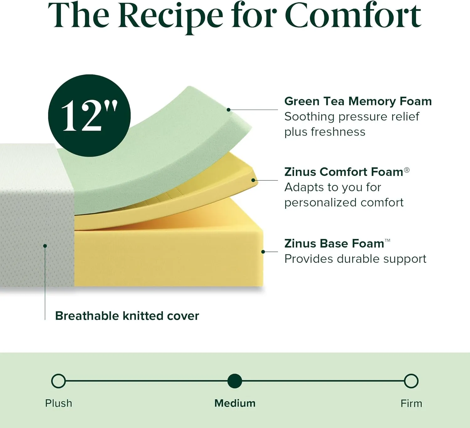 ZINUS 12 Inch Green Tea Memory Foam Mattress [New Version], King, Fiberglass free, Medium Firm Feel, Zoned Pressure Relief, Certified Safe Foams & Fabric, Mattress in A Box