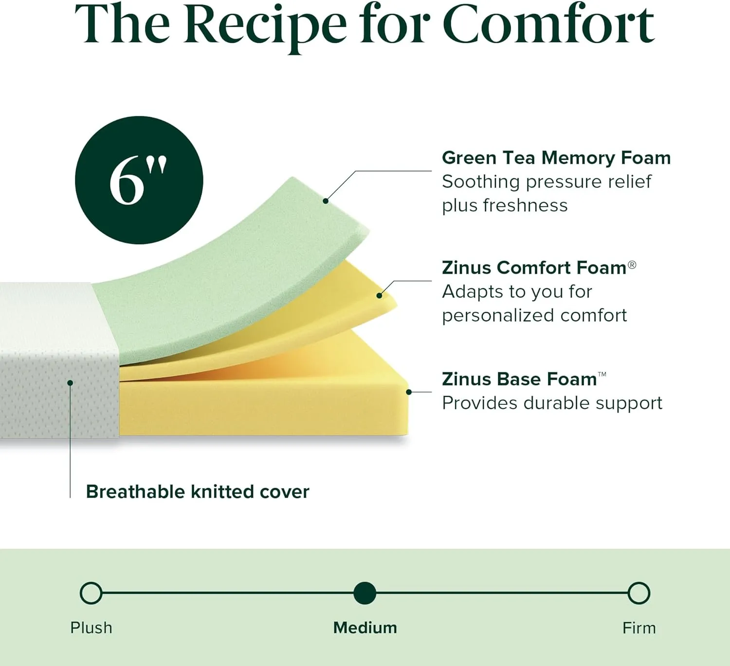 ZINUS 6 Inch Green Tea Memory Foam Mattress [New Version], Twin, Fiberglass free, Medium Firm Feel, Zoned Pressure Relief, Certified Safe Foams & Fabric, Mattress in A Box
