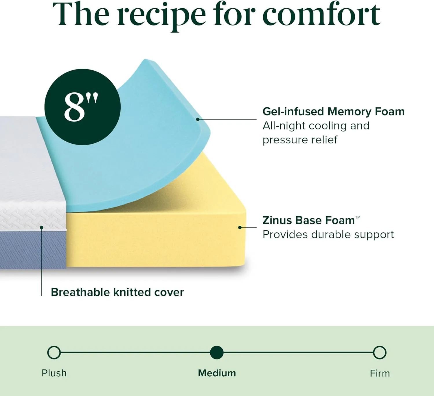 ZINUS 8 Inch Cooling Essential Memory Foam Mattress [New Version], Twin, Fiberglass Free, Medium Feel, Cooling Airflow Memory Foam, Certified Safe Foams & Fabric, Mattress in A Box