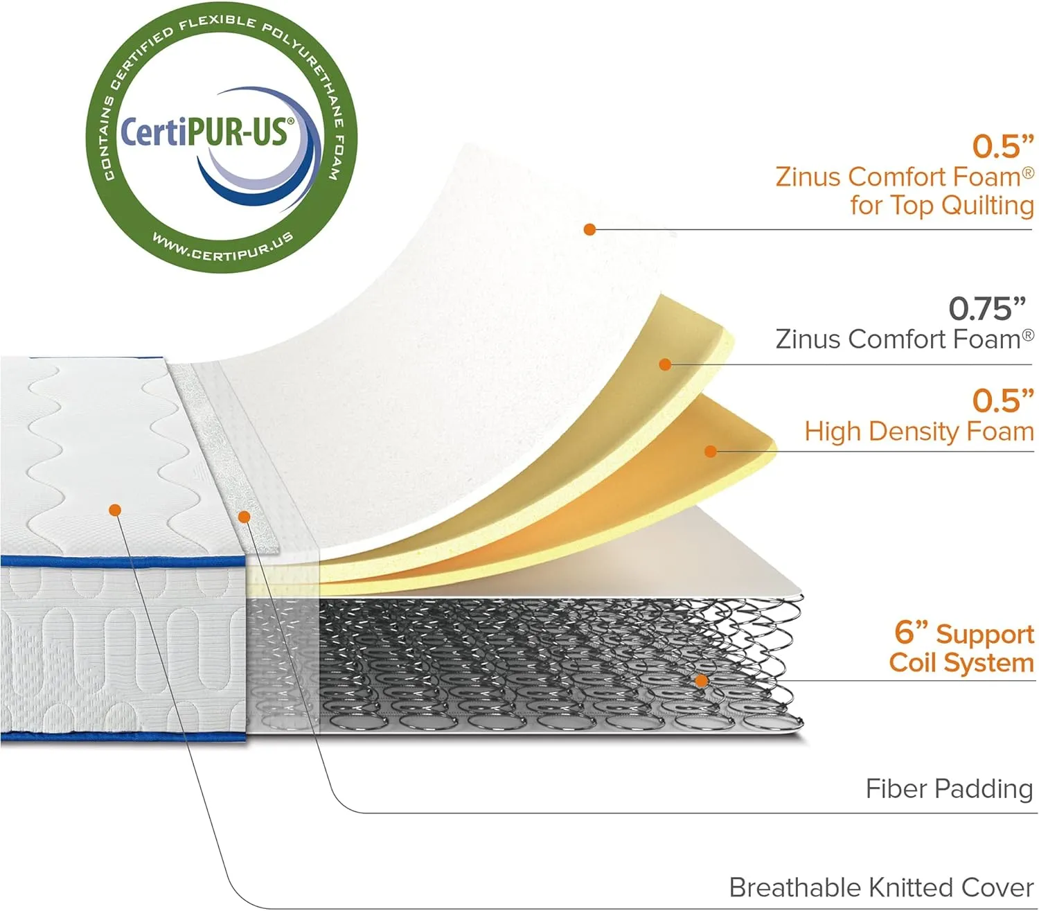 ZINUS 8 Inch Essential Innerspring Mattress, Queen, Medium Firm Feel, CertiPUR-US Certified, Mattress in A Box